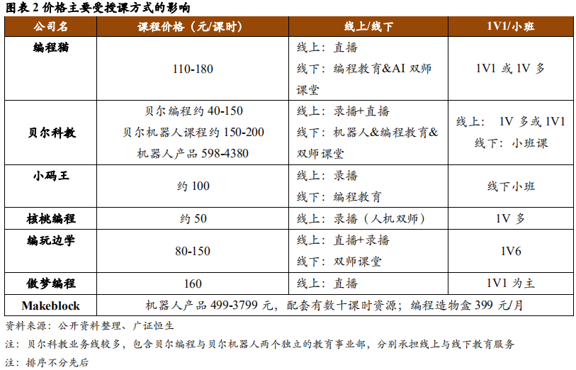 素质教育专题报告：7家STEAM教育领先企业深度剖析