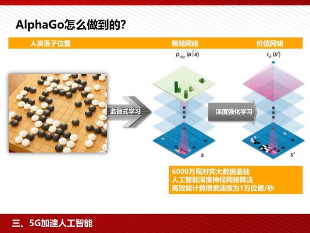 5G高颜值读本：5G为人工智能和智能制造赋能（98页PPT）