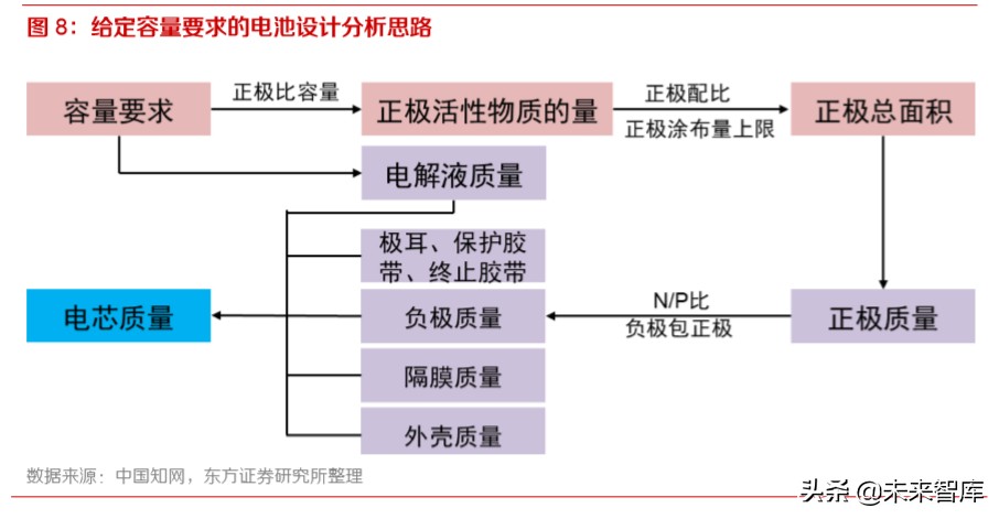 动力电池行业专题报告：为何电池环节注定赢家通吃？
