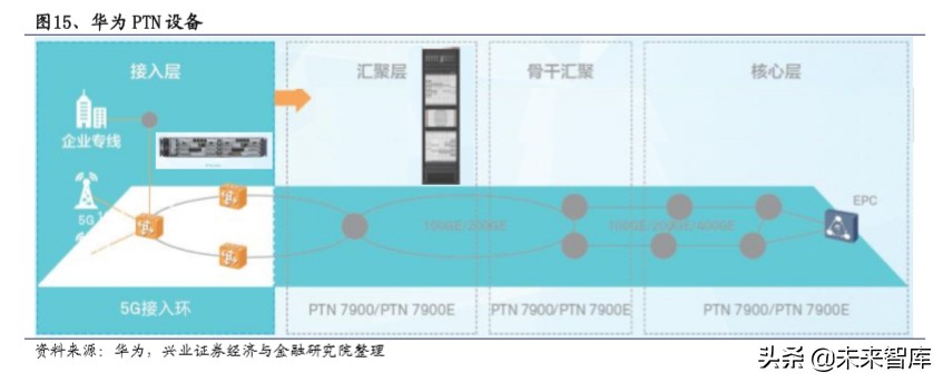 光模块专题报告：5G驱动电信光模块市场重回增长