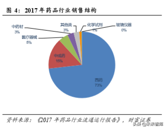零售药店行业研究：短期受益行业集中度提升，长期受益处方外流