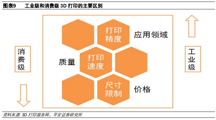 3D打印行业及其产业链全景解析（58页）