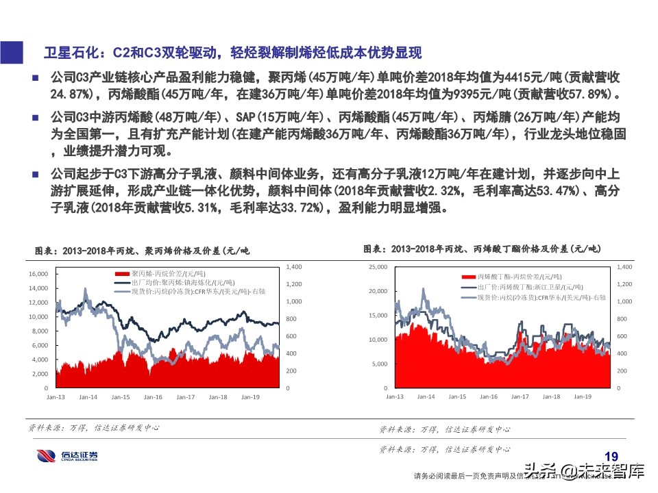 石化行业研究及2020投资策略：挖掘新政策与新技术