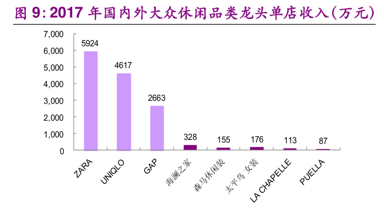 服装行业专题报告：优衣库商业模式深度剖析及其借鉴