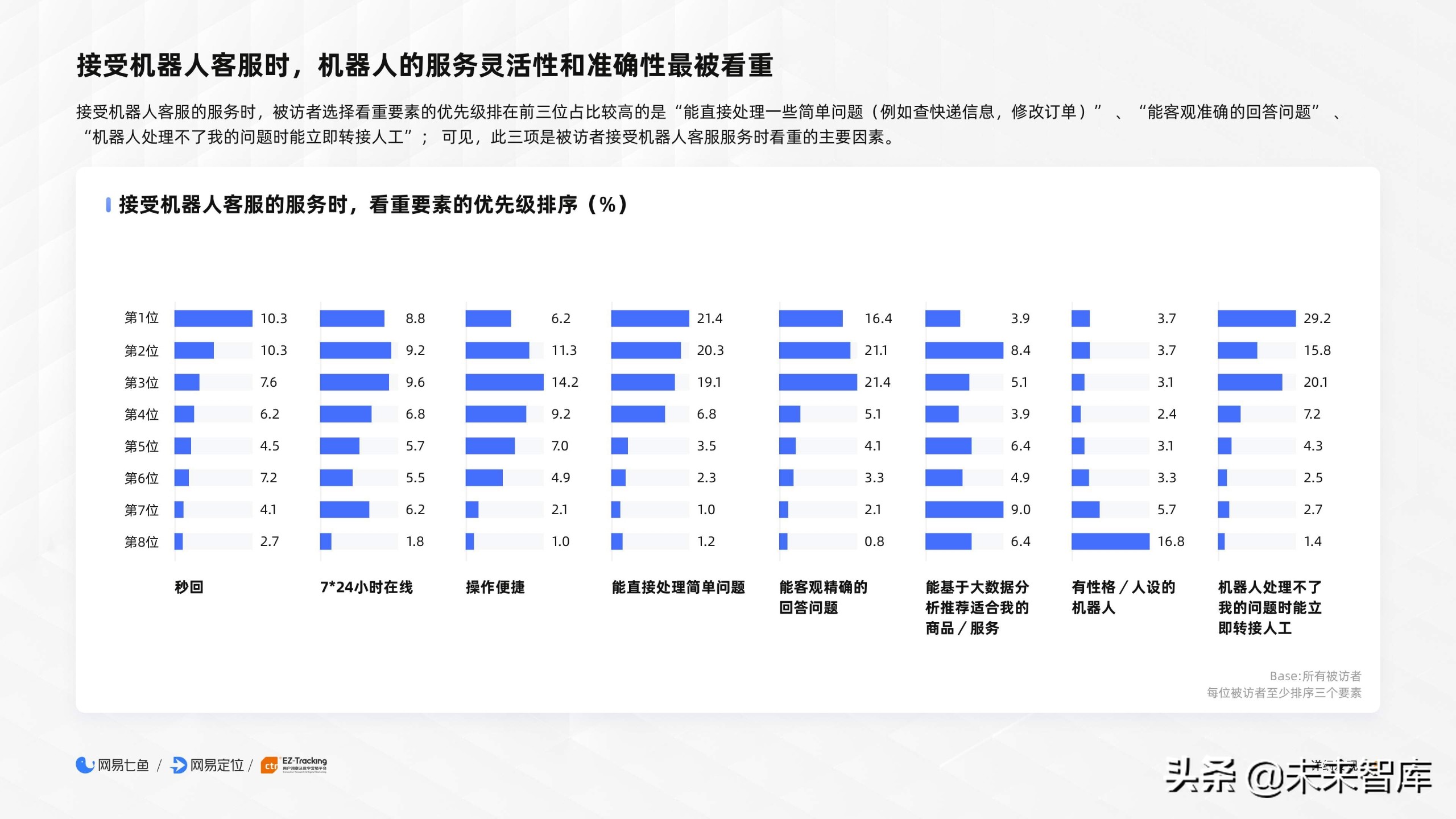 2020电商客户服务体验报告