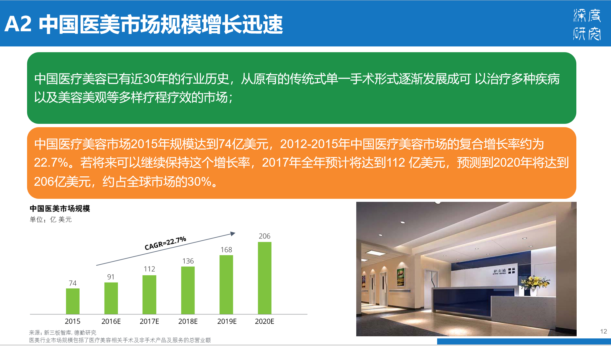 医疗美容行业产业链及市场竞争（84页PPT）
