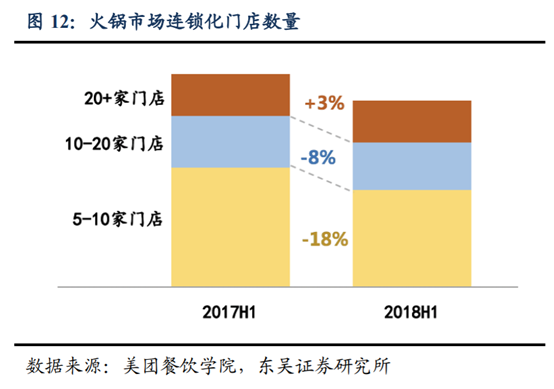 海底撈深度研究：心尖上的服務，舌尖上的成長