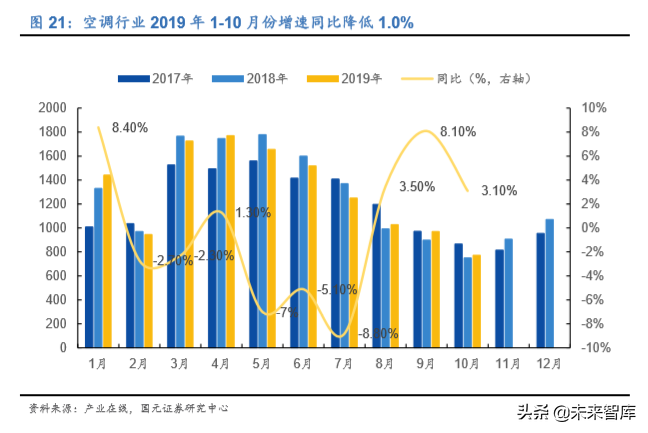 家电行业深度报告：2020年的变与不变