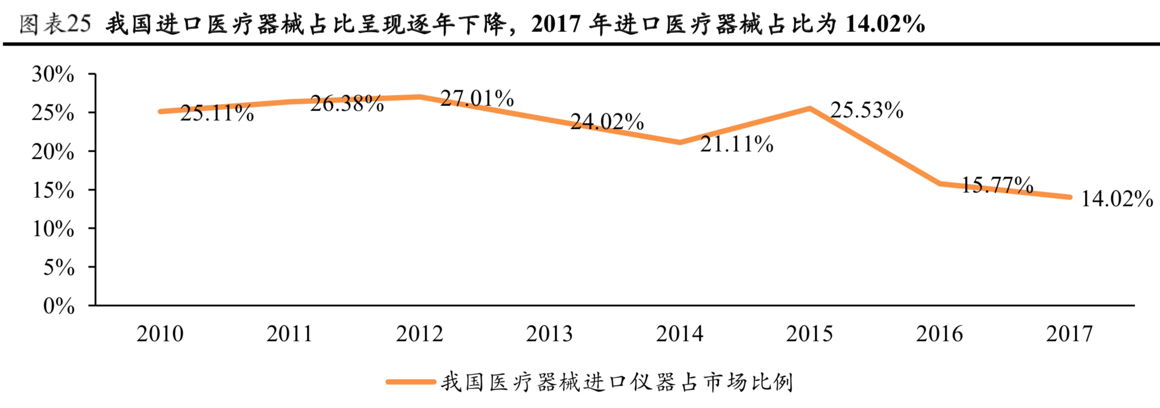 医药行业最新研究报告：市场与政策、创新药、医疗器械（77页）