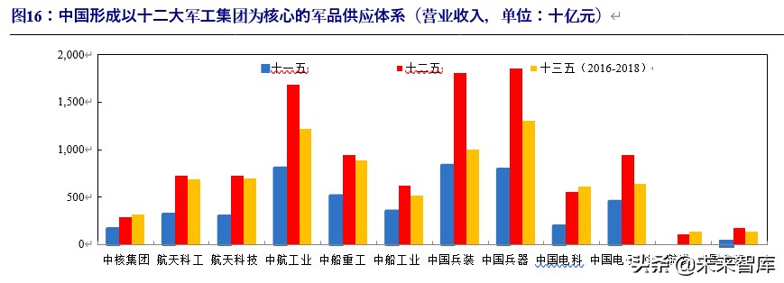 军工行业投资策略：估值体系新论，比较视野、历史眼光与现时体系
