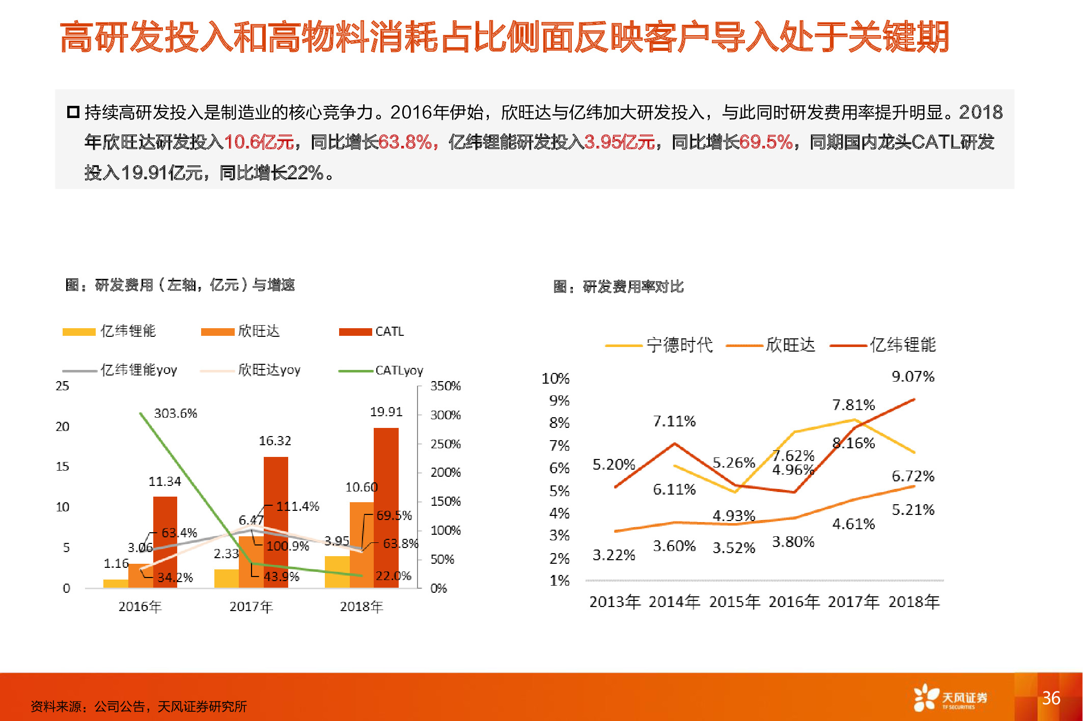 电动汽车深度报告：电动车长期成本趋势和动力电池行业格局分析