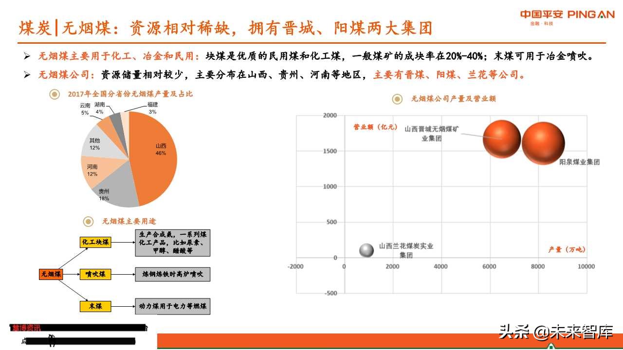煤炭行业全景解析报告