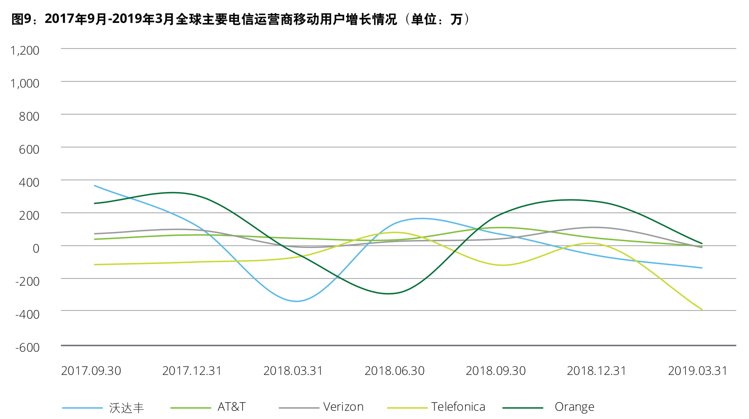 德勤电信行业深度洞察分析