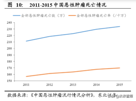 生物医药专题之单抗行业深度报告：综述篇