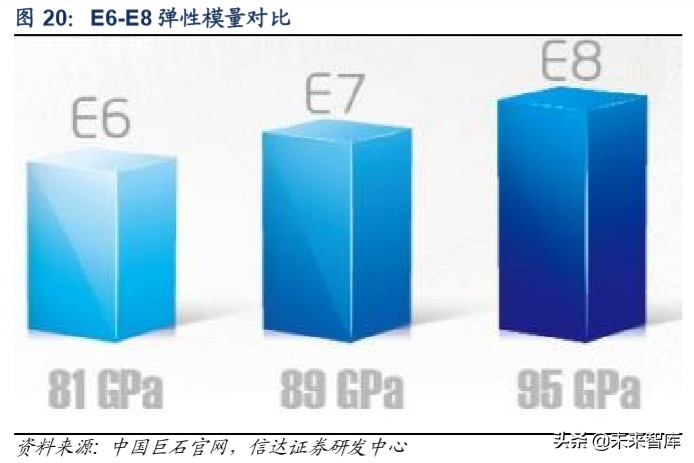 玻纤行业专题报告：价格有望触底反弹，行业景气上行可期