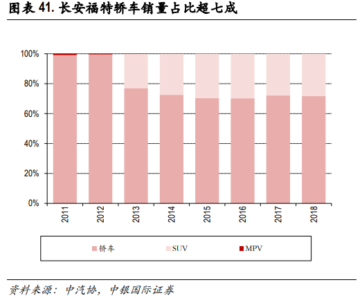 长安汽车深度研究：黑暗持续还是黎明将近？
