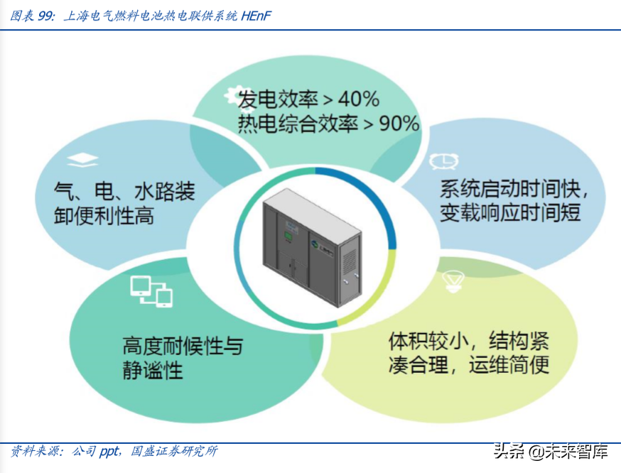 上海电气深度解析：布局工业互联网、智能制造和锂电产业链
