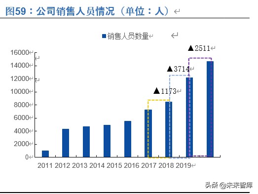 恒瑞医药深度解析：历久弥新，王者风范