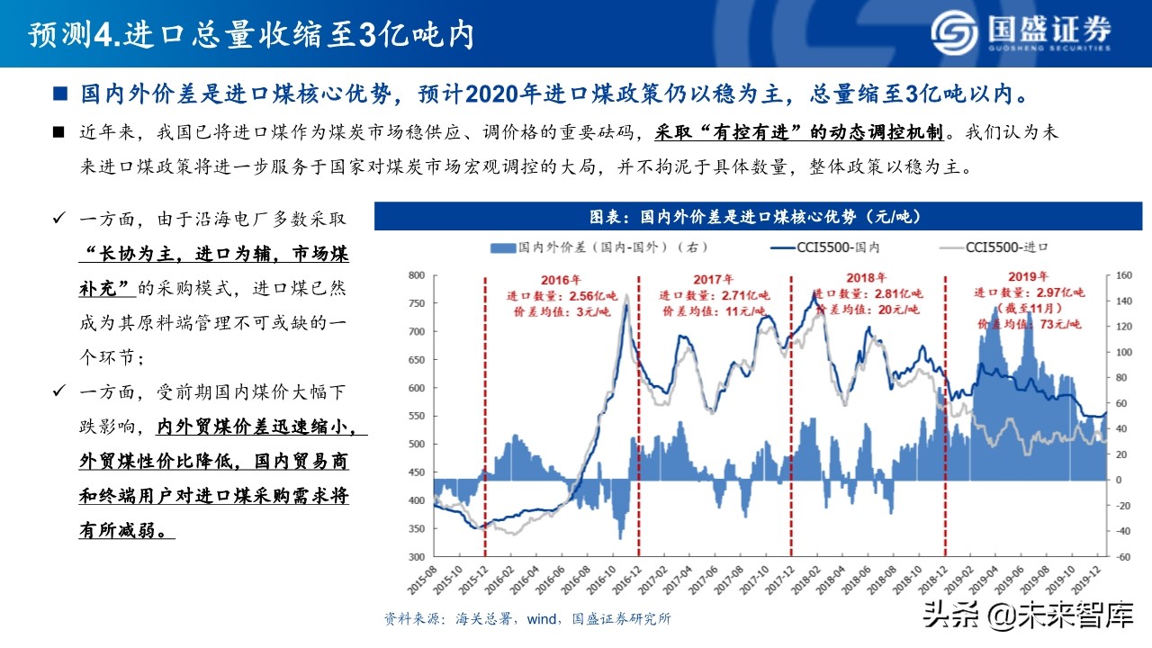 煤炭行业深度研究：2020年煤炭行业十大预测