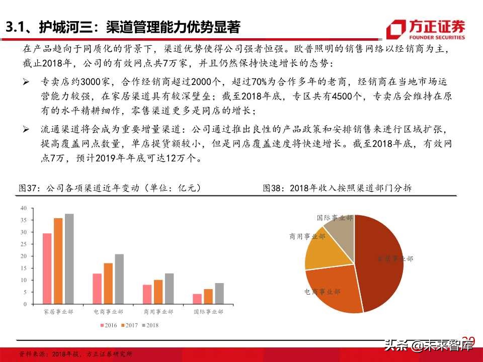 照明行业专题报告之欧普照明深度解析