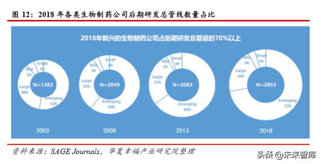 医药行业深度研究：科创板助力创新药企加快崛起