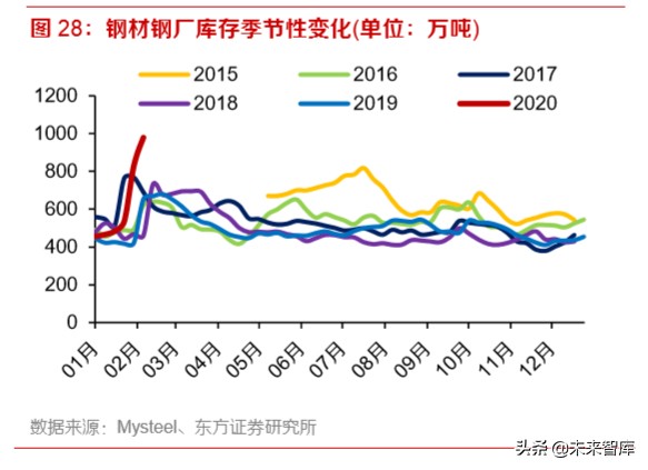 2020年钢铁行业深度报告：特钢和油气管仍是全年主线