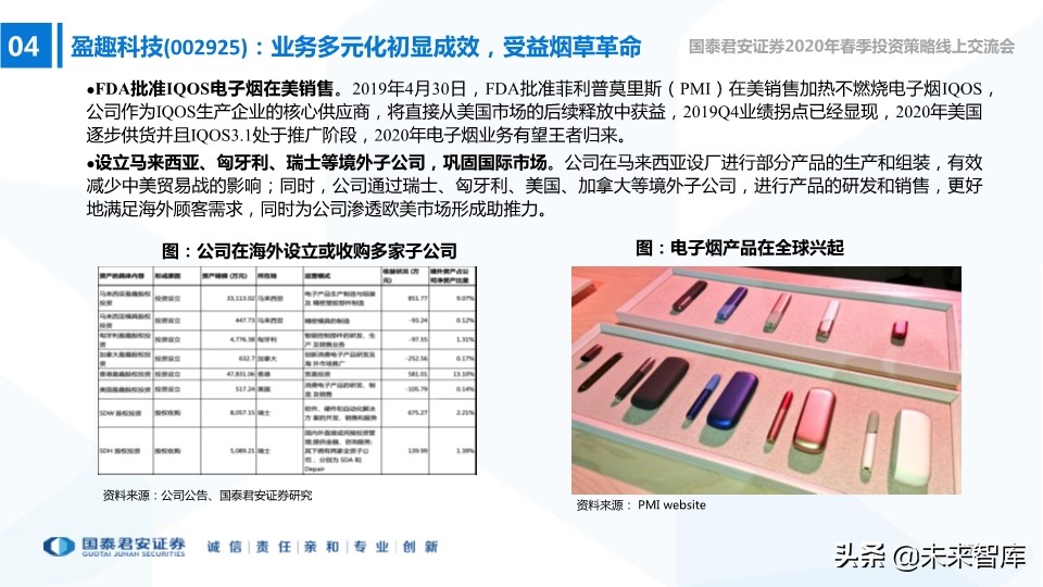 中小盤2020年春季投資策略：中小創的尖尖角，再融資的新周期