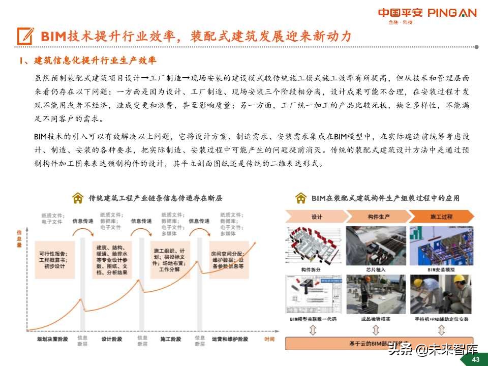 装配式建筑行业全景图