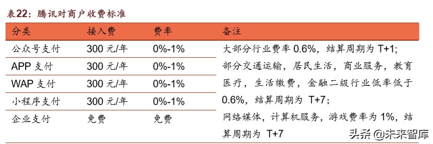 腾讯帝国深度剖析：森林之后是更大的森林
