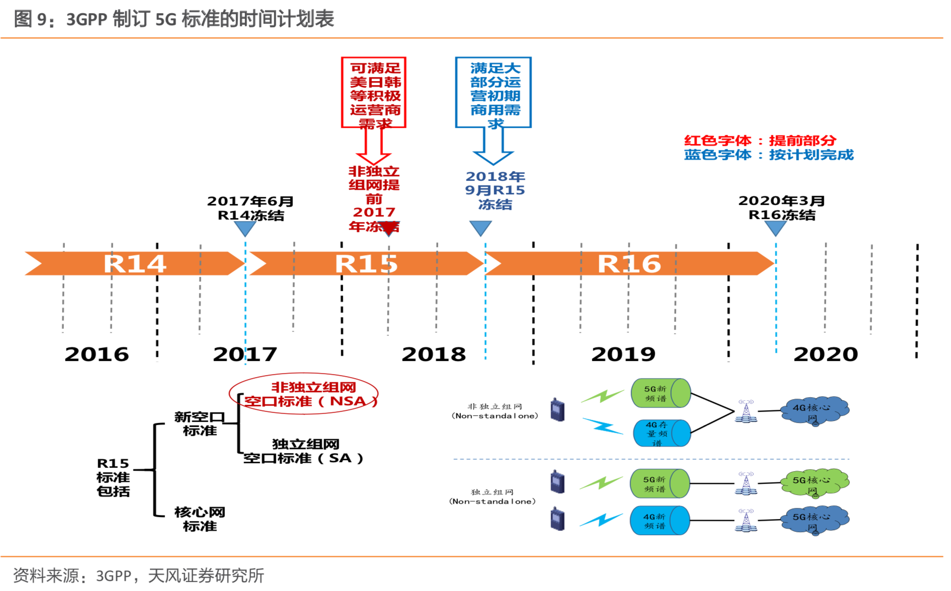 中兴通讯深度研究：5G朝阳红，再来看龙头