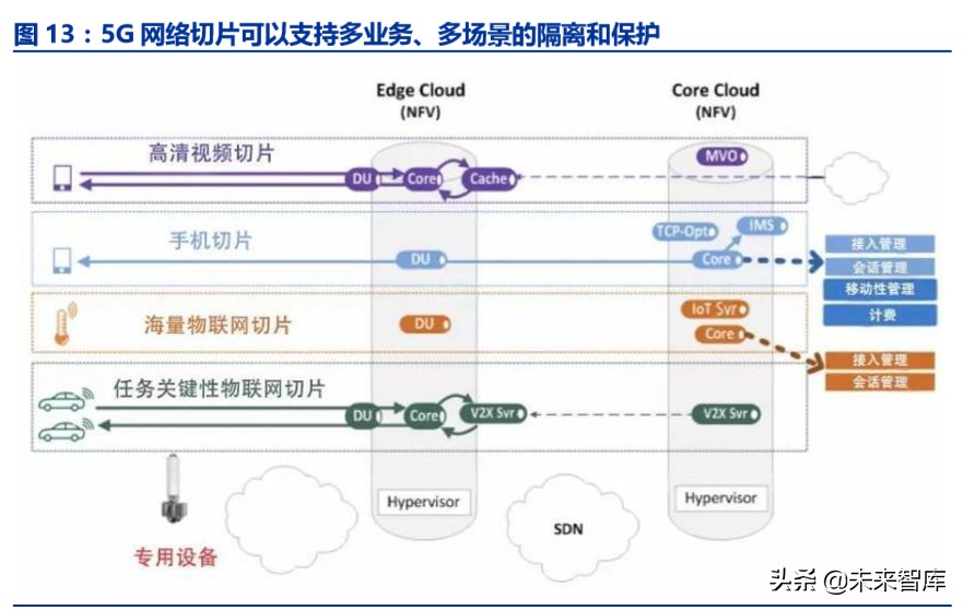 工业互联网深度报告：智能制造之基石，工业互联网投资全景解构