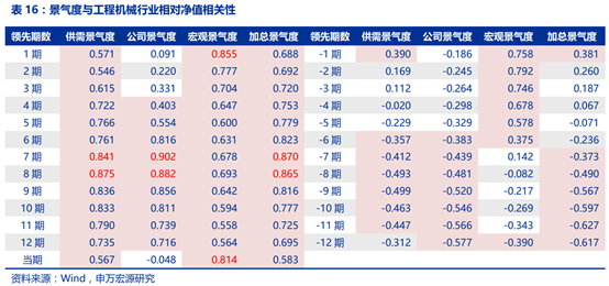 工程机械行业景气度研究