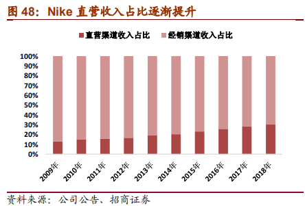 从Nike及Adidas兴衰探寻运动品牌长青之道