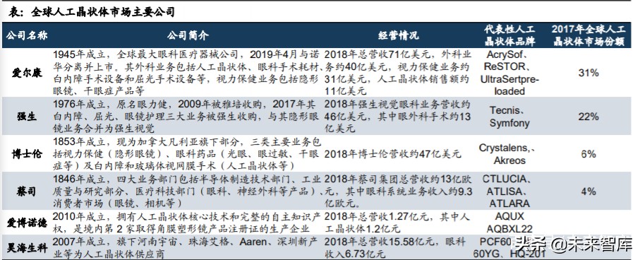 眼科產業鏈深度報告：創新驅動，服務為王