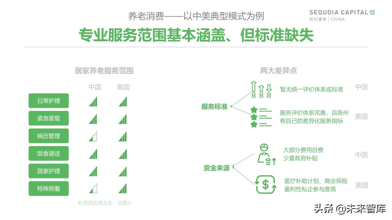 2019年中國城市養(yǎng)老消費(fèi)洞察報(bào)告（62頁）
