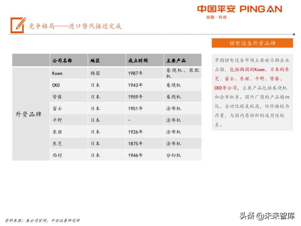 电动车产业链之锂电设备全景解析