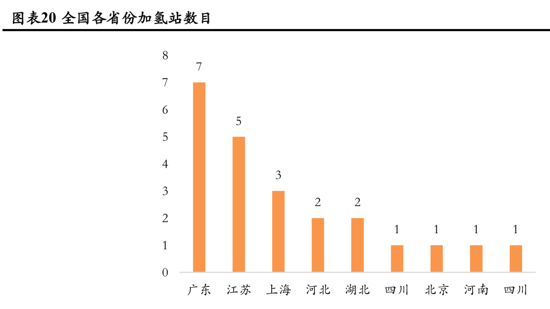燃料电池行业2019年中分析报告