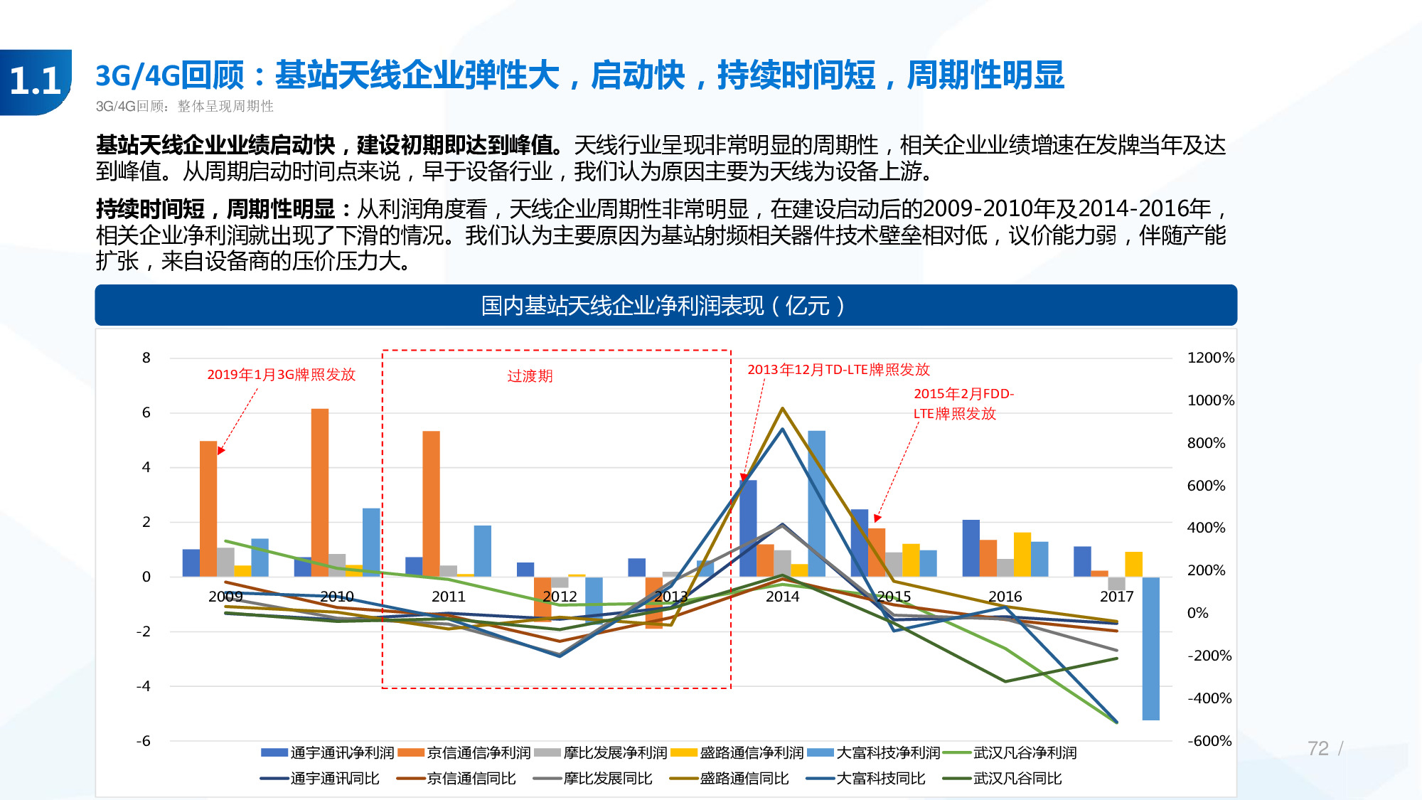 114页PPT深度解析5G产业链新机遇.pdf