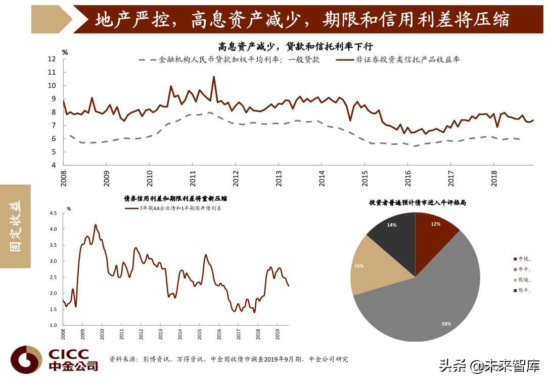 图说中国第四季度宏观经济与投资策略（96页PPT）