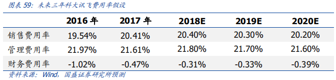 科大訊飛深度研究：AI+落地先行者，打造多個百億收入集群