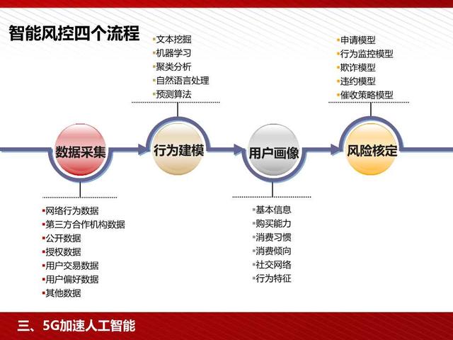 5G高颜值读本：5G为人工智能和智能制造赋能（98页PPT）
