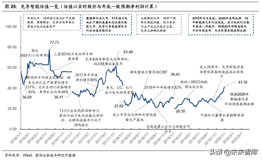 新能源光伏电池片设备供应商专题研究