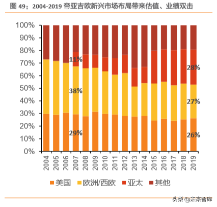白酒行业专题研究：用望远镜和显微镜看国内白酒集中化和升级空间