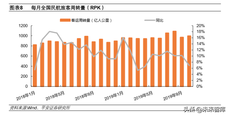 航空运输行业专题报告：航空涅槃重生、机场持续发力