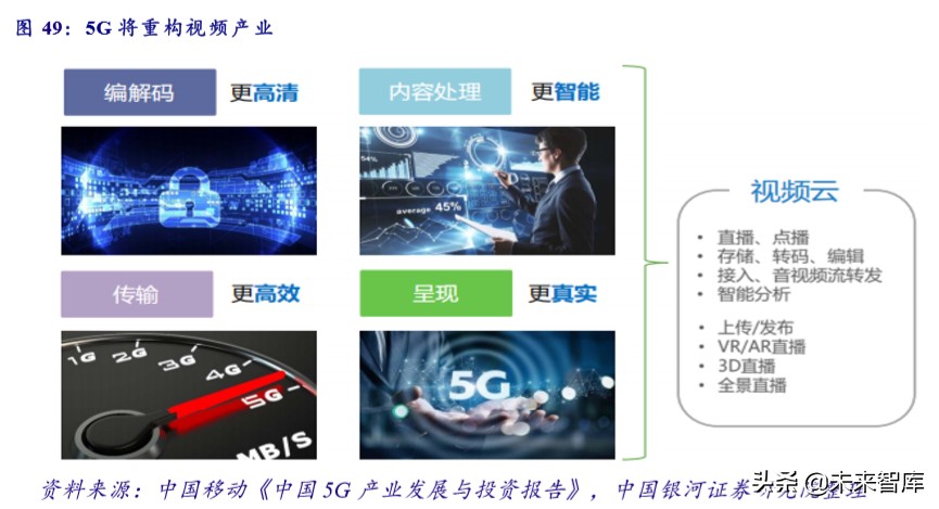 新基建专题报告：未来发展方向及重点产业分析