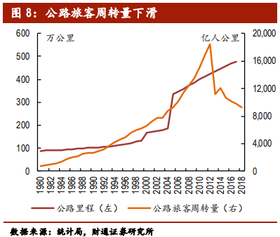 客车行业专题报告：行业集中，剩者为王