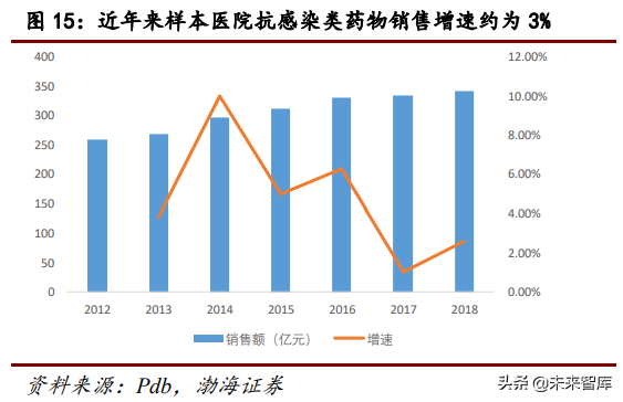 医疗检测行业研究：POCT行业专题报告