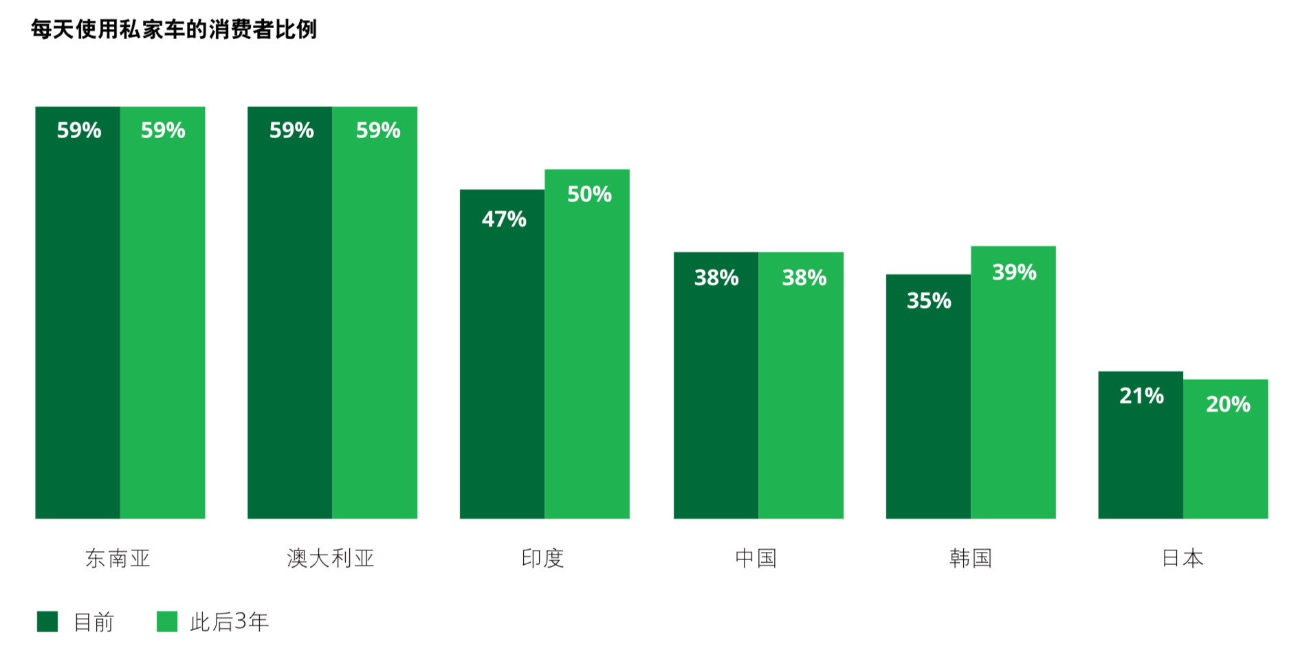 德勤2019年全球汽车消费者调查：先进技术与多模式交通方式