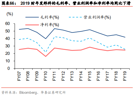 智能制造行业深度研究：结构重塑，挑战与机遇
