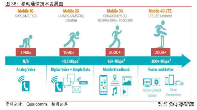 1990-2030，复盘30年科技历程，展望智能革命时代布局